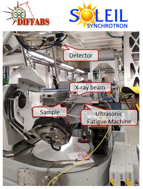 DIFFABS beamline of SOLEIL Synchrotron (Ultrasonic fatigue machine on the 6-circles diffractometer)